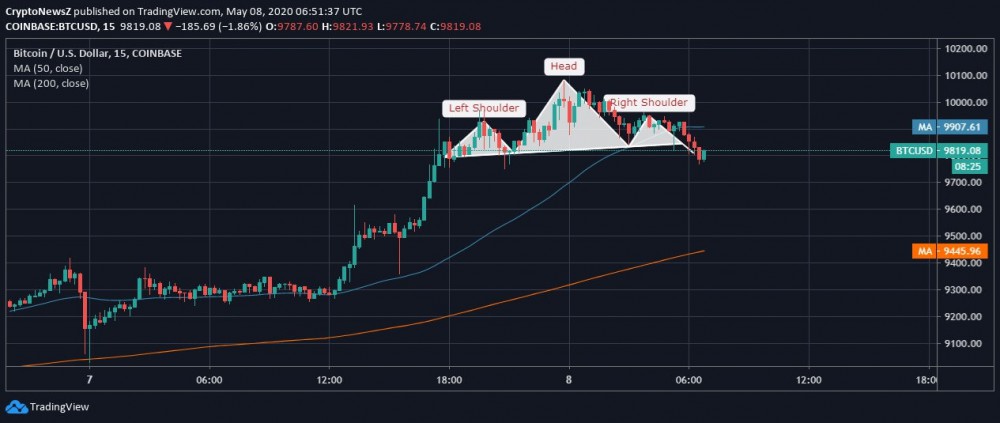 Bitcoin (BTC) Retests 10-week Long Resistance with Halving Round the Corner