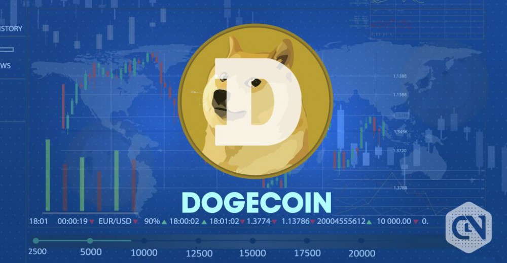 Dogecoin Price Analysis: Dogecoin (DOGE) Embarks Price Rally; Intraday Movement Indicates Great Day Ahead
