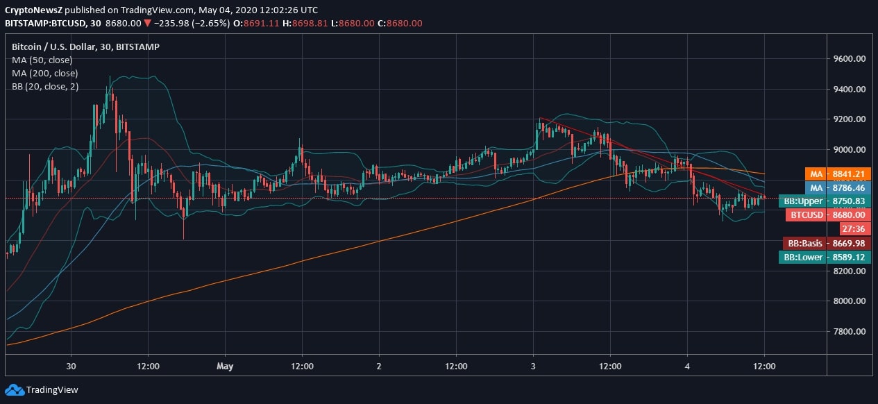 Bitcoin (BTC) Draws a Descending Channel as the Countdown for Halving Begin