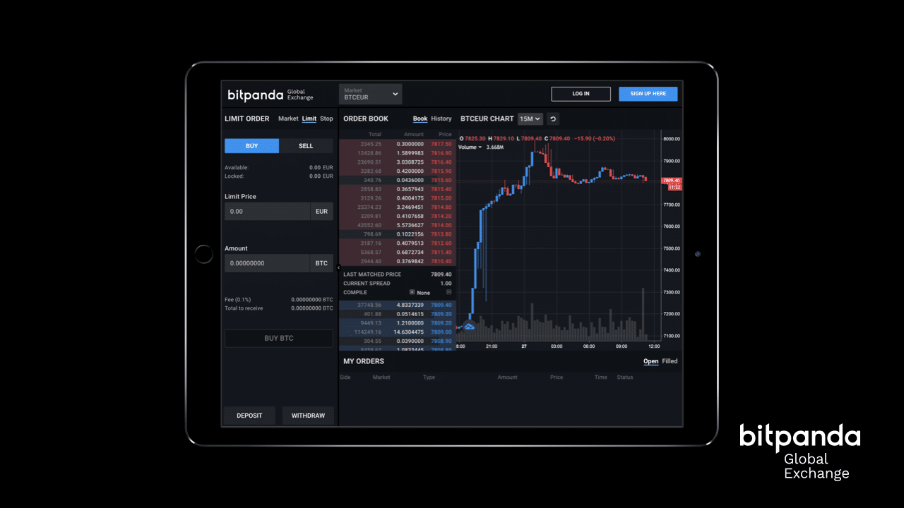 Bitpanda Launches Their Global Exchange After Having Raised €43.6 Million in Most Successful European IEO to Date