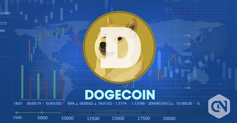 Dogecoin Price Continues to Fall this Month; Fails to Find a Support Level
